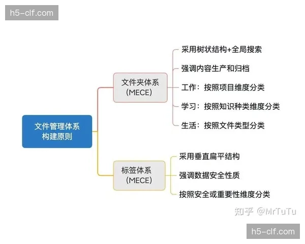 智能内容标签体系不断细化 提升内容管理与检索效率